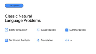 Classic Natural
Language Problems
LLMs Explained
Entity extraction Classification Summarization
Sentiment Analysis Translation …
 
