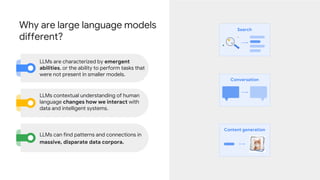 Why are large language models
different?
LLMs are characterized by emergent
abilities, or the ability to perform tasks that
were not present in smaller models.
LLMs contextual understanding of human
language changes how we interact with
data and intelligent systems.
LLMs can find patterns and connections in
massive, disparate data corpora.
Search
Conversation
Content generation
 