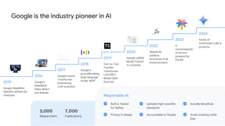 Google is the industry pioneer in AI
3,000
Researchers
7,000
Publications
Built & Tested
for Safety
Privacy in design
Upholds high scientific
standards
Accountable to People
Socially Beneficial
Avoid creating unfair
bias
2015
Google DeepMind
AlphaGo defeats Go
champion
2016
Google’s
DeepMind
helps detect
eye disease
2017
Google invents
Transformer
kickstarting
LLM revolution
2018
Google’s
groundbreaking
large language
model, BERT
2019
Text-to-Text
Transfer
Transformer
LLM 10B P
Model Open
Sourced
2020
Google LaMDA
Model Trained
to converse
2022
AlphaFold
predicts
structures of all
known proteins
2023
A
conversational
AI Service
powered by
PaLM2
2024
Family of
multimodal LLMs &
products
 