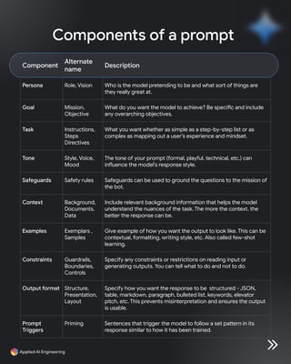 Vertex AI Gemini Prompt Engineering Tips | PDF