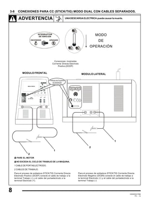 GEMINIS PM6
PC - 12
3-8 CONEXIONES PARA CC (STICK/TIG) MODO DUAL CON CABLES SEPARADOS.
ADVERTENCIA UNADESCARGAELECTRICA puedecausarlamuerte.
R E M O TO
CO NT IN UO
RE M O T O
C O NT INU O
MODULO FRONTAL MODULO LATERAL
Para el proceso de soldadura STICK/TIG Corriente Directa
Electrodo Negativo (DCEN) conecte el cable de trabajo a
la terminal Electrodo (+) y el cable del portaelectrodo a la
terminal Trabajo (-)
PARE EL MOTOR
NO EXCEDA EL CICLO DE TRABAJO DE LA MAQUINA.
1 CABLE DE PORTAELECTRODO.
2 CABLES DE TRABAJO.
Para el proceso de soldadura STICK/TIG Corriente Directa
Electrodo Positivo (DCEP) conecte el cable de trabajo a la
terminal Trabajo (-) y el cable del portaelectrodo a la
terminal Electrodo (+).
1
2
Conexiones mostradas
Corriente Directa Electrodo
Positivo (DCEP)
1
2
MODO
DE
OPERACIÓN
SelectordeProcesos
en la posición
Electrodo/TIG
8
 