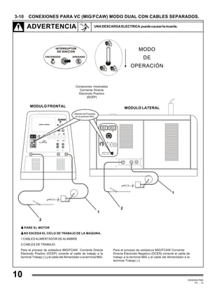 GEMINIS PM6
PC - 14
3-10 CONEXIONES PARA VC (MIG/FCAW) MODO DUAL CON CABLES SEPARADOS.
ADVERTENCIA UNADESCARGAELECTRICA puedecausarlamuerte.
R E M O TO
C O NTIN UO
R E MO T O
C O N T INU O
MODULO FRONTAL MODULO LATERAL
Para el proceso de soldadura MIG/FCAW Corriente
Directa Electrodo Negativo (DCEN) conecte el cable de
trabajo a la terminal MIG y el cable del Alimentador a la
terminal Trabajo (-)
PARE EL MOTOR
NO EXCEDA EL CICLO DE TRABAJO DE LA MAQUINA.
1 CABLES ALIMENTADOR DE ALAMBRE
2 CABLES DE TRABAJO.
Para el proceso de soldadura MIG/FCAW Corriente Directa
Electrodo Positivo (DCEP) conecte el cable de trabajo a la
terminal Trabajo (-) y el cable del Alimentador a la terminal MIG.
2
1
1
Conexiones mostradas
Corriente Directa
Electrodo Positivo
(DCEP)
2
MODO
DE
OPERACIÓN
Selector de Procesos
en la posición MIG
10
 