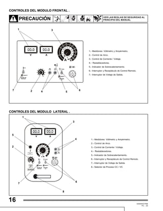 GEMINIS PM6
PC - 20
16
PRECAUCIÓN VER LAS REGLAS DE SEGURIDAD AL
PRINCIPIO DEL MANUAL
31
2 4 67
1.- Medidores: Vóltmetro y Ampérmetro.
2.- Control de Arco.
3.- Control de Corriente / Voltaje.
4.- Restablecedores.
5.- Indicador de Sobrecalentamiento.
6.- Interruptor y Receptáculo de Control Remoto.
7.- Interruptor de Voltaje de Salida.
CONTROLES DEL MODULO FRONTAL .
CONTROLES DEL MODULO LATERAL .
3
1
2
4
6
5
7
1.- Medidores: Vóltmetro y Ampérmetro.
2.- Control de Arco.
3.- Control de Corriente / Voltaje.
4.- Restablecedores.
5.- Indicador de Sobrecalentamiento.
6.- Interruptor y Receptáculo de Control Remoto.
7.- Interruptor de Voltaje de Salida.
8.- Selector de Proceso CC / VC
PR OTEC CIO N
A LTA
TEM PER ATU RA
5
8
 