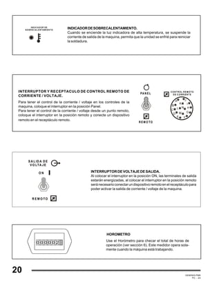 GEMINIS PM6
PC - 24
C O NTR OL REM O TO
D E C O RR IEN T E
R E M O TO
PA N E L
INTERRUPTOR Y RECEPTACULO DE CONTROL REMOTO DE
CORRIENTE / VOLTAJE.
Para tener el control de la corriente / voltaje en los controles de la
maquina, coloque el interruptor en la posición Panel.
Para tener el control de la corriente / voltaje desde un punto remoto,
coloque el interruptor en la posición remoto y conecte un dispositivo
remoto en el receptáculo remoto.
R E M O TO
S A L ID A DE
V O LTA JE
O N INTERRUPTORDEVOLTAJEDESALIDA.
Al colocar el interruptor en la posición ON, las terminales de salida
estarán energizadas, al colocar el interruptor en la posición remoto
seránecesarioconectarundispositivoremotoenelreceptáculopara
poder activar la salida de corriente / voltaje de la maquina.
INDICADORDESOBRECALENTAMIENTO.
Cuando se enciende la luz indicadora de alta temperatura, se suspende la
corriente de salida de la maquina, permita que la unidad se enfrié para reiniciar
lasoldadura.
IN D IC A D O R D E
S O B R E C A L E N TA M IE N TO
20
HOROMETRO
Use el Horómetro para checar el total de horas de
operación (ver sección 6). Este medidor opera sola-
mente cuando la máquina está trabajando.
 