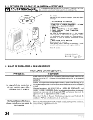 GEMINIS PM6
PC - 28
24
6 . 4 GUIA DE PROBLEMAS Y SUS SOLUCIONES
PROBLEMAS COMO SOLDADORA
PROBLEMA SOLUCION
Fije el interruptor de Voltaje de Salida en la posición ON ó fije el interruptor en
la posición REMOTO y conecte un dispositivo remoto en el receptaculo
REMOTO.
Unidad sobrecalentada (luz de alta temperatura encendida); Espere varios
minutos a que los protectores termicos se reestablezcan una vez enfriada la
unidad.
Cheque la posición del SELECTOR de MODO DE OPERACIÓN y el
SELECTOR DE PROCESOS. Todas las salidas se desactivan si cualquier
selector de procesos esta en la posición MIG y el selector de modo de
operación esta en la posición de salida sencilla.
Llame a un Centro de Servicio Autorizado para que chequen la tarjeta de
excitación PC7 y el selector de modo de operación.
Llame a un Centro de Servicio Autorizado para que chequen los carbones,
rotor, estator y tarjeta de excitación.
No hay salida de soldadura en
ningun modulo; pero si hay
salida de fuerza auxiliar
No hay salida de soldadura en
ningunmodulo;y nohaysalidade
fuerzaauxiliar
6 . 3 REVISION DEL VOLTAJE DE LA BATERIA ó REEMPLAZO
ADVERTENCIA LASCHISPASPUEDENCAUSARQUELOSGASESDELABATERIAEXPLOTEN.
EL ACIDO DE LA BATERIA PUEDE QUEMAR LOS OJOS Y LA PIEL.
Pare el motor.
Si el motor no inicia su marcha, cheque el voltaje de la bateria
como sigue:
1.- INTERRUPTOR DE IGNICION.
Fije el interruptor en la posición de APAGADO.
2.-TORNILLOSUJETADORDELAPUERTADELABATERIA.
3.- PUERTA DE LA CAJA DE LA BATERIA.
4.- BATERIA.
5.- CABLE NEGATIVO ( - ) DE LA BATERIA .
6.- CABLE POSITIVO ( + ) DE LA BATERIA .
7.- VOLTMETRO.
Si el voltaje de la bateria es menor de 12.4 volts, cargue la
bateria siguiendo las instrucciones del cargador de bateria.
Para reemplazar la bateria proceda de la siguiente manera:
Desconecte los cables de la bateria, primeramente el cable
negativo.
8.- SUJETADOR DE LA BATERIA.
Quite el sujetador de la bateria.
Instale la nueva bateria y asegúrela con el sujetador. Cuando
conecte la bateria, conecte el cable negativo al último.
Cierre la puerta.
3
6
2
8
4
7
5
1
9.5 mm, 12.7 mm
(3/8", 1/2")
Herramienta Necesaria:
 