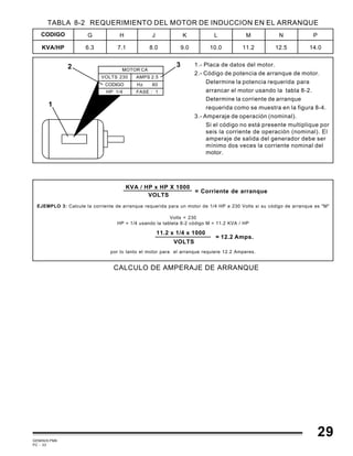 GEMINIS PM6
PC - 33
TABLA 8-2 REQUERIMIENTO DEL MOTOR DE INDUCCION EN EL ARRANQUE
CODIGO
Volts = 230
HP = 1/4 usando la tableta 8-2 código M = 11.2 KVA / HP
11.2 x 1/4 x 1000
por lo tanto el motor para el arranque requiere 12.2 Amperes.
EJEMPLO 3: Calcule la corriente de arranque requerida para un motor de 1/4 HP a 230 Volts si su código de arranque es "M"
KVA / HP x HP X 1000
VOLTS
= Corriente de arranque
VOLTS
= 12.2 Amps.
CALCULO DE AMPERAJE DE ARRANQUE
G
KVA/HP 6.3
H
7.1
J
8.0
K
9.0
L
10.0
M
11.2
N
12.5
P
14.0
1.- Placa de datos del motor.
2.- Código de potencia de arranque de motor.
Determine la potencia requerida para
arrancar el motor usando la tabla 8-2.
Determine la corriente de arranque
requerida como se muestra en la figura 8-4.
3.- Amperaje de operación (nominal).
Si el código no está presente multiplique por
seis la corriente de operación (nominal). El
amperaje de salida del generador debe ser
mínimo dos veces la corriente nominal del
motor.
2
1
MOTOR CA
VOLTS 230 AMPS 2.5
CODIGO Hz 60
HP 1/4 FASE : 1
3
29
 