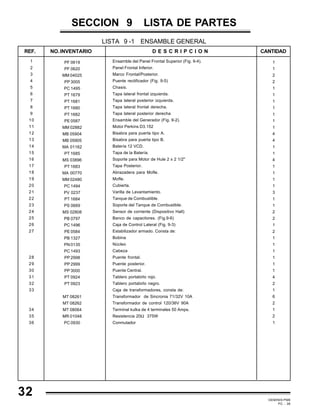 GEMINIS PM6
PC - 36
1
1
2
2
1
1
1
1
1
1
1
4
4
1
1
4
1
1
1
1
3
1
1
2
2
1
2
1
1
1
1
1
1
4
2
1
6
2
1
2
1
SECCION 9 LISTA DE PARTES
LISTA 9 -1 ENSAMBLE GENERAL
NO.INVENTARIO CANTIDADD E S C R I P C I O NREF.
Ensamble del Panel Frontal Superior (Fig. 9-4).
Panel Frontal Inferior.
Marco Frontal/Posterior.
Puente rectificador (Fig. 9-5)
Chasis.
Tapa lateral frontal izquierda.
Tapa lateral posterior izquierda.
Tapa lateral frontal derecha.
Tapa lateral posterior derecha
Ensamble del Generador (Fig. 9-2).
Motor Perkins D3.152
Bisabra para puerta tipo A.
Bisabra para puerta tipo B.
Batería 12 VCD.
Tapa de la Batería.
Soporte para Motor de Hule 2 x 2 1/2"
Tapa Posterior.
Abrazadera para Mofle.
Mofle.
Cubierta.
Varilla de Levantamiento.
Tanque de Combustible.
Soporte del Tanque de Combustible.
Sensor de corriente (Dispositivo Hall)
Banco de capacitores. (Fig.9-6)
Caja de Control Lateral (Fig. 9-3)
Estabilizador armado. Consta de:
Bobina
Núcleo
Cabeza
Puente frontal.
Puente posterior.
Puente Central.
Tablero portabirlo rojo.
Tablero portabirlo negro.
Caja de transformadores, consta de:
Transformador de Sincronia 71/32V 10A
Transformador de control 120/36V 90A
Terminal kulka de 4 terminales 50 Amps.
Resistencia 20Ω 375W
Conmutador
1
2
3
4
5
6
7
8
9
10
11
12
13
14
15
16
17
18
19
20
21
22
23
24
25
26
27
28
29
30
31
32
33
34
35
36
PF 0619
PF 0620
MM 04025
PP 3005
PC 1495
PT 1679
PT 1681
PT 1680
PT 1682
PE 0587
MM 02882
MB 05904
MB 05905
MA 01162
PT 1685
MS 03896
PT 1683
MA 00770
MM 02480
PC 1494
PV 0237
PT 1684
PS 0669
MS 02808
PB 0797
PC 1496
PE 0584
PB 1327
PN 0135
PC 1493
PP 2998
PP 2999
PP 3000
PT 0924
PT 0923
MT 08261
MT 08262
MT 08064
MR 01048
PC 0930
32
 