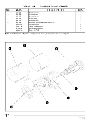 GEMINIS PM6
PC - 38
34
1
2
3
5
4
7
6
1
1
1
1
1
1
3
3
3
1
NO. INV. CANT.D E S C R I P C I O N
1
2
3
4
5
6
7
REF.
FIGURA 9-2 ENSAMBLE DEL GENERADOR
PE 0587
PR 0583
PP 2688
PB 1335
PB 1336
PP 2148
MP 08280
MT 07724
MC 09879
MB 00703
Estator armado.
Rotor armado.
Punta campana.
Barril Frontal.
Barril Posterior.
Ensamble del Portaescobillas, consta de:
Portaescobillas.
Tapón portaescobillas.
Escobillas o carbónes
Balero 6207-2Z
Nota: Cuando solicite refacciones, indique el modelo y numero de serie de la máquina.
 