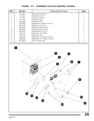 GEMINIS PM6
PC - 39
35
1
1
1
1
1
1
2
1
1
2
1
1
1
1
1
NO. INV. CANT.D E S C R I P C I O N
1
2
3
4
5
6
7
8
9
10
11
12
13
14
15
REF.
FIGURA 9-3 ENSAMBLE CAJA DE CONTROL LATERAL.
PC 1496
PT 1687
PT 1188
PT 1678
MR 09883
MR 02583
MC 10192
MP 00505
MP 03084
MP 03137
MI 00110
MI 01196
MR 09534
MR 09545
MF 02022
Caja de control lateral
Tarjeta de control.
Tarjeta de disparos
Tarjeta de panel
Relevador 2P 2T
Receptáculo amphenol 14 pines
Breaker de 10 Amps.
Perilla de plastico 1.625
Perilla de plastico 0.875
Potenciometro 1KΩ 2W
Interruptor 1P1T 82600
Interruptor 1P2T
Relevador 2P 2T Bobina 24 VCA
Relevador 2P 2T Bobina 120 VCA
Foco indicador 28V
1
2
3
5
4
76
13
12
11
10
9
8
14
15
 