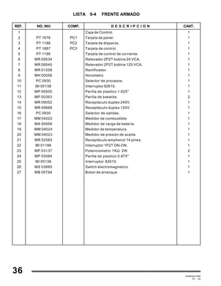 GEMINIS PM6
PC - 40
1
1
1
1
1
1
1
1
1
1
1
1
2
1
1
1
1
1
1
1
1
1
2
1
1
1
1
1
2
3
4
5
6
7
8
9
10
11
12
13
14
15
16
17
18
19
20
21
22
23
24
25
26
27
NO. INV. CANT.D E S C R I P C I O NCOMP.REF.
LISTA 9-4 FRENTE ARMADO
PC1
PC2
PC3
Caja de Control.
Tarjeta de panel.
Tarjeta de disparos.
Tarjeta de control.
Tarjeta de control de corriente.
Relevador 2P2T bobina 24 VCA.
Relevador 2P2T bobina 120 VCA.
Rectificador.
Horometro.
Selector de procesos.
Interruptor 82610.
Perilla de plastico 1.625"
Perilla de bakelita.
Receptáculo duplex 240V.
Receptáculo duplex 120V.
Selector de salidas.
Medidor de combustible.
Medidor de carga de bateria.
Medidor de temperatura.
Medidor de presión de aceite.
Receptáculo amphenol 14 pines.
Interruptor 1P2T ON-ON.
Potenciometro 1KΩ 2W.
Perilla de plastico 0.875"
Interruptor 82610.
Switch electromagnetico.
Boton de arranque.
PT 1678
PT 1188
PT 1687
PT 1199
MR 09534
MR 09545
MR 01208
MH 00056
PC 0930
MI 00138
MP 00505
MP 00363
MR 09052
MR 09889
PC 0930
MM 04022
MA 00958
MM 04024
MM 04023
MR 02583
MI 01196
MP 03137
MP 03084
MI 00138
MS 03895
MB 05794
36
 