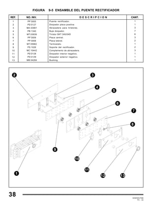 GEMINIS PM6
PC - 42
10
3
1
5
2
11
8
1
1
3
7
6
3
2
1
2
3
1
1
1
NO. INV. CANT.D E S C R I P C I O N
1
2
3
4
5
6
7
8
9
10
11
12
13
REF.
FIGURA 9-5 ENSAMBLE DEL PUENTE RECTIFICADOR
PP 3005
PD 0127
MA 03961
PB 1340
MT 03939
PP 3009
PP 3008
MT 05962
PS 1026
MC 10442
PD 0128
PD 0129
MB 04284
Puente rectificador.
Disipador placa positiva
Abrazadera para tiristores.
Buje disipador.
Tiristor SKT 340/04D
Placa central.
Placa lateral.
Termostato.
Soporte del rectificador.
Complemento de abrazadera.
Disipador interior negativo.
Disipador exterior negativo.
Bushing.
4
12
7
6
13
9
38
 