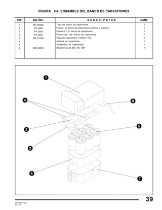 GEMINIS PM6
PC - 43
1
1
1
1
6
1
1
1
NO. INV. CANT.D E S C R I P C I O N
1
2
3
4
5
6
7
8
REF.
FIGURA 9-6 ENSAMBLE DEL BANCO DE CAPACITORES
MT 08269
PP 2588
PP 2589
PP 2590
MC 07584
MR 09885
Tapa del banco de capacitores.
Puente p/ banco de capacitores positivo y negativo
Puente (-) p/ banco de capacitores
Puente izq.- der. banco de capacitores
Capacitor electrolitico 17000µF 75V
Aislante de capacitores
Abrazadera de capacitores
Resistencia AE 500 5% 12W
5
84
1
2
7
6
39
2
 