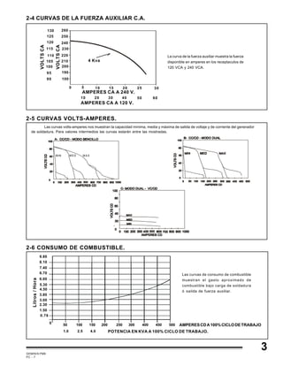 GEMINIS PM6
PC - 7
2-6 CONSUMO DE COMBUSTIBLE.
3
Las curvas de consumo de combustible
muestran el gasto aproximado de
combustible bajo carga de soldadura
ó salida de fuerza auxiliar.
2-4 CURVAS DE LA FUERZA AUXILIAR C.A.
La curva de la fuerza auxiliar muestra la fuerza
disponible en amperes en los receptaculos de
120 VCA y 240 VCA.
4 Kva
AMPERES CA A 240 V.
5 10 15 20 25 30
AMPERES CA A 120 V.
100
190
200
210
220
230
240
260
250
0
90
95
100
105
110
115
120
130
125
VOLTSCA
VOLTSCA
50 100 150 250 300 400 450 500200 AMPERESCDA100%CICLODETRABAJO
9.80
8.10
6.70
7.40
6.00
5.30
4.50
3.80
3.00
2.30
1.50
0
1.0 2.5 4.0 POTENCIA EN KVA A 100% CICLO DE TRABAJO.
Litros/Hora
2-5 CURVAS VOLTS-AMPERES.
Las curvas volts-amperes nos muestran la capacidad mínima, media y máxima de salida de voltaje y de corriente del generador
de soldadura. Para valores intermedios las curvas estarán entre las mostradas.
MIN MED MAX
0.76
5040302010 60
 