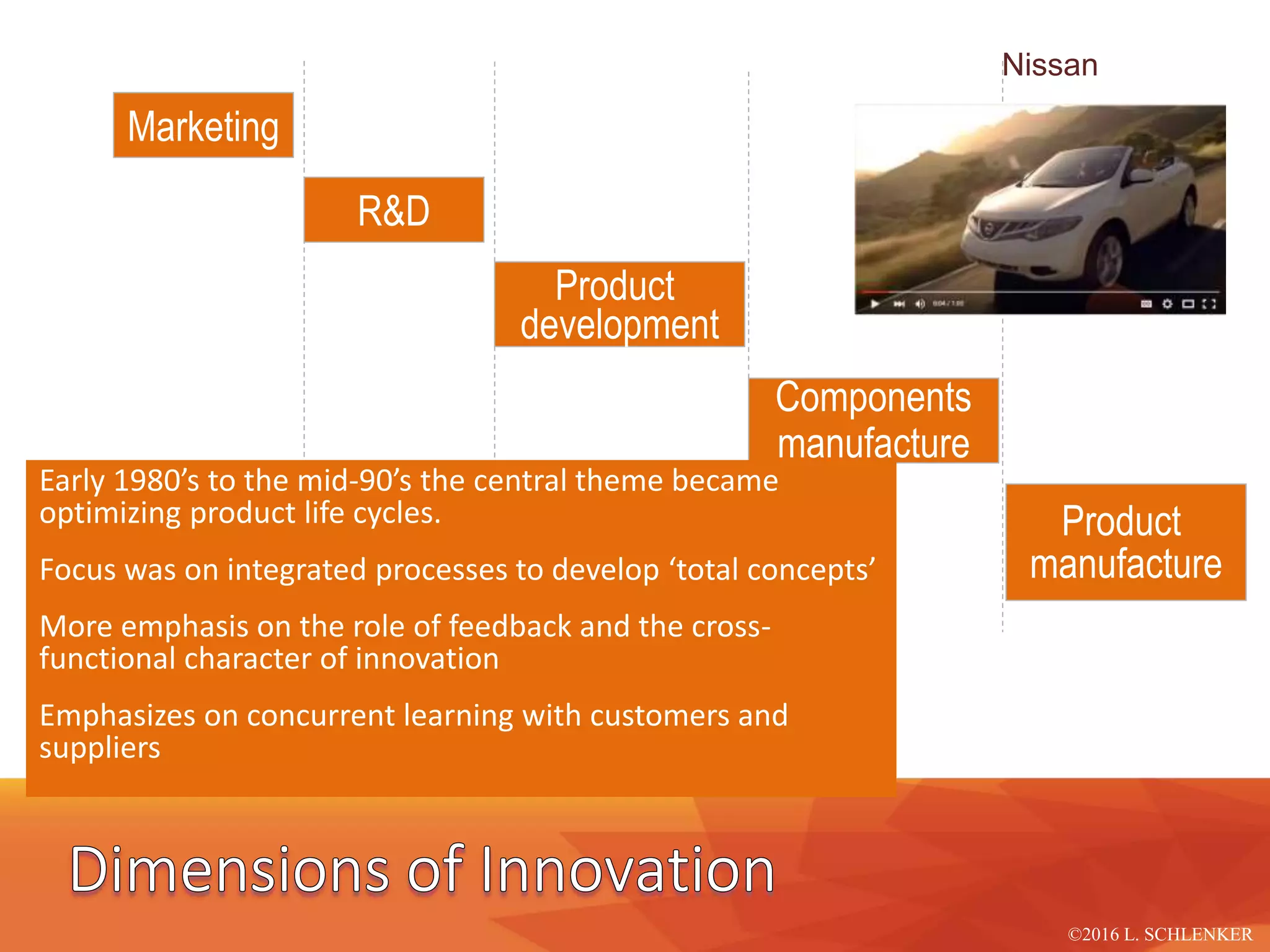 Introduction
From the mid 1970’s to the mid-
1980’s are marked by inflation and
stagflation
Strategic focus was on corporate
consolidation and product
portfolios’
R&D and marketing play a
balanced role in cost reductions
The focus is on technological
opportunities rather than societal
needs
Research
Knowledge
Potential
market
Invent and/or
produce
analytic
design
Detailed
design and
test
Redesign
and
product
Distribute
and
market
D I S
D: Direct link to and from researchfrom problems ininvention and design
I: Support ofscientific research by instruments, machines, tools
S: Support of researchinsciences underlying the product areas
K K K
Roy Rothwell
ATMs
 