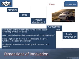©2019 L. SCHLENKER
Marketing
R&D
Product
development
Components
manufacture
Product
manufacture
Early 1980’s to the mid-90’s the central theme became
optimizing product life cycles.
Focus was on integrated processes to develop ‘total concepts’
More emphasis on the role of feedback and the cross-
functional character of innovation
Emphasizes on concurrent learning with customers and
suppliers
Nissan Introduction
 