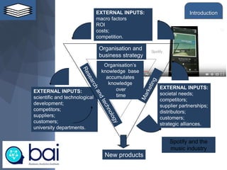 EXTERNAL INPUTS:
societal needs;
competitors;
supplier partnerships;
distributors;
customers;
strategic alliances.
EXTERNAL INPUTS:
scientific and technological
development;
competitors;
suppliers;
customers;
university departments.
Organisation and
business strategy
EXTERNAL INPUTS:
macro factors
ROI
costs;
competition.
Organisation’s
knowledge base
accumulates
knowledge
over
time
New products
Source: Trott, 2005
Spotify and the
music industry
Introduction
 