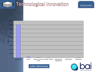 Julien Birkinshaw
0
5,000
10,000
15,000
20,000
25,000
30,000
35,000
40,000
45,000
Technological Product Business / business
model
Strategy / strategic Organizational /
organisational
Administrative Management
Numberofhits
Introduction
 