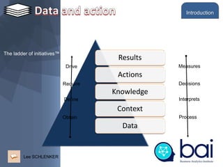 Lee SCHLENKER
Results
Actions
Knowledge
Context
Data
Process
Interprets
Decisions
Measures
Obtain
Define
Require
Drive
The ladder of initiatives™
Introduction
 