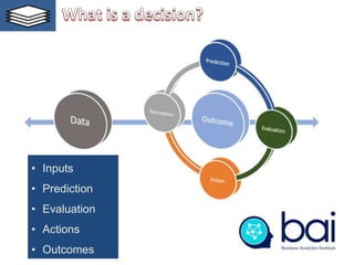 • Inputs
• Prediction
• Evaluation
• Actions
• Outcomes
 