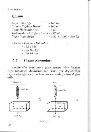 PDF CREATED BY MKP 2004
 