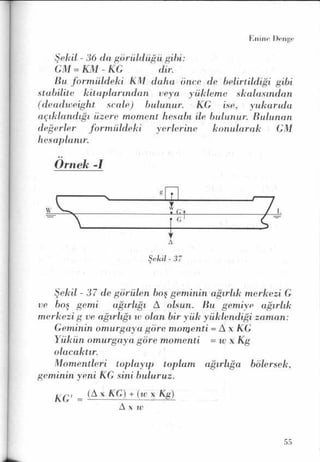 PDF CREATED BY MKP 2004
 
