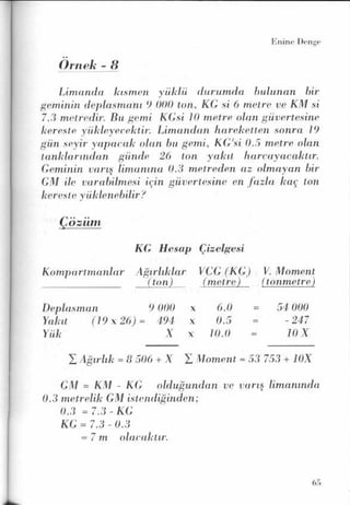 PDF CREATED BY MKP 2004
 