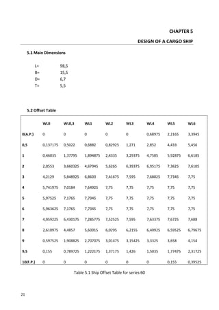 21
CHAPTER 5
DESIGN OF A CARGO SHIP
5.1 Main Dimensions
5.2 Offset Table
WL0 WL0,3 WL1 WL2 WL3 WL4 WL5 WL6
0(A.P.) 0 0 0 0 0 0,68975 2,2165 3,3945
0,5 0,137175 0,5022 0,6882 0,82925 1,271 2,852 4,433 5,456
1 0,46035 1,37795 1,894875 2,4335 3,29375 4,7585 5,92875 6,6185
2 2,0553 3,660325 4,67945 5,6265 6,39375 6,95175 7,3625 7,6105
3 4,2129 5,848925 6,8603 7,41675 7,595 7,68025 7,7345 7,75
4 5,741975 7,0184 7,64925 7,75 7,75 7,75 7,75 7,75
5 5,97525 7,1765 7,7345 7,75 7,75 7,75 7,75 7,75
6 5,963625 7,1765 7,7345 7,75 7,75 7,75 7,75 7,75
7 4,959225 6,430175 7,285775 7,52525 7,595 7,63375 7,6725 7,688
8 2,610975 4,4857 5,60015 6,0295 6,2155 6,40925 6,59525 6,79675
9 0,597525 1,908825 2,707075 3,01475 3,15425 3,3325 3,658 4,154
9,5 0,155 0,789725 1,222175 1,37175 1,426 1,5035 1,77475 2,31725
10(F.P.) 0 0 0 0 0 0 0,155 0,39525
Table 5.1 Ship Offset Table for series 60
L= 98,5
B= 15,5
D= 6,7
T= 5,5
 