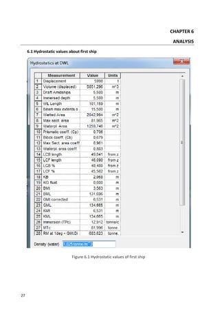 27
CHAPTER 6
ANALYSIS
6.1 Hydrostatic values about first ship
Figure 6.1 Hydrostatic values of first ship
 