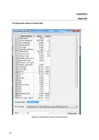 28
CHAPTER 6
ANALYSIS
6.2 Hydrostatic values of second ship
Figure 6.2 Hydrostatic values of second ship
 