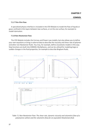 37
CHAPTER 7
COMSOL
7.3.7 Thin-Film Flow
A specialized physics interface is included in the CFD Module to model the flow of liquids or
gases confined in thin layers between two surfaces, or on the one surface, for example to
model lubrication.
7.3.8 Non-Newtonian Flow
The CFD Module includes the Carreau and Power-Law models, but also allows you to define
your own equations or bring in external data to describe the viscosity and shear rate of polymer
and other non-Newtonian fluids. You may, for example, define viscoelastic models in this way.
Step functions are built into COMSOL Multiphysics, and can be utilized for modeling large or
sudden changes in the fluid properties, for example to describe Bingham fluids.
Table 7.1 Non-Newtonian Flow: The shear rate, dynamic viscosity and volumetric flow of a
polystyrene solition and the volumetric flow for an equivalent Newtonian fluid.
 