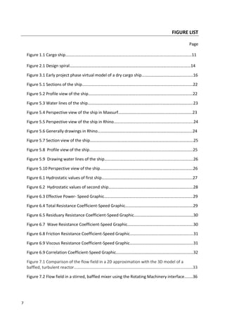 7
FIGURE LIST
Page
Figure 1.1 Cargo ship………………………………………………………………………………….………………………11
Figure 2.1 Design spiral…………………………………………………………………………………………….….……14
Figure 3.1 Early project phase virtual model of a dry cargo ship……………………………………..…..16
Figure 5.1 Sections of the ship………………………………………………………………………………………..…..22
Figure 5.2 Profile view of the ship…………………………………………………………………………………….…22
Figure 5.3 Water lines of the ship………………………………………………………………………………………..23
Figure 5.4 Perspective view of the ship in Maxsurf……………………………………………………………..23
Figure 5.5 Perspective view of the ship in Rhino………………………………………………………..………..24
Figure 5.6 Generally drawings in Rhino…………………………………………………………………….…………24
Figure 5.7 Section view of the ship…………………………………………………………………………..………….25
Figure 5.8 Profile view of the ship………………………………………………………………………………….…..25
Figure 5.9 Drawing water lines of the ship………………………………………………………………..………..26
Figure 5.10 Perspective view of the ship………………………………………………………………….………….26
Figure 6.1 Hydrostatic values of first ship…………………………………………………………….……………..27
Figure 6.2 Hydrostatic values of second ship…………………………………………………………..………….28
Figure 6.3 Effective Power- Speed Graphic…………………………………………………………..……………..29
Figure 6.4 Total Resistance Coefficient-Speed Graphic…………………………………………….………….29
Figure 6.5 Residuary Resistance Coefficient-Speed Graphic…………………………………………………30
Figure 6.7 Wave Resistance Coefficient-Speed Graphic………………………………………..…………….30
Figure 6.8 Friction Resistance Coefficient-Speed Graphic…………………………………………………….31
Figure 6.9 Viscous Resistance Coefficient-Speed Graphic…………………………………………………….31
Figure 6.9 Correlation Coefficient-Speed Graphic…………………………………………………………..……32
Figure 7.1 Comparison of the flow field in a 2D approximation with the 3D model of a
baffled, turbulent reactor……………………………………………………………………………………………………33
Figure 7.2 Flow field in a stirred, baffled mixer using the Rotating Machinery interface…..…36
 