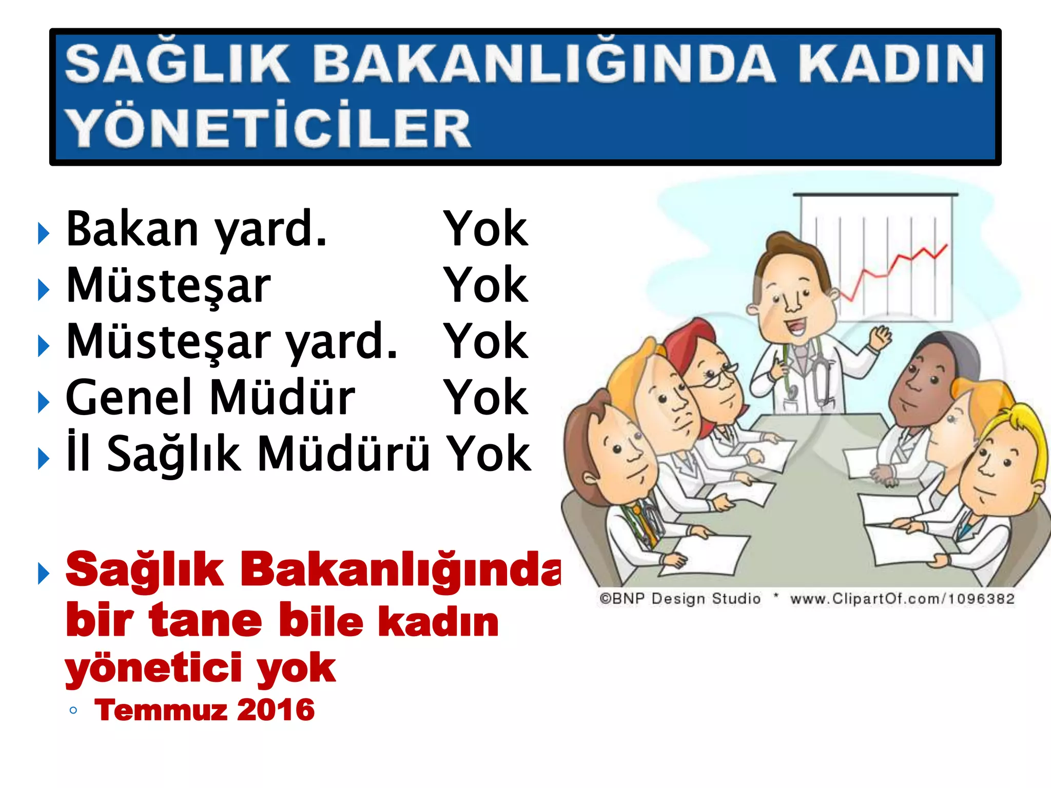 Bakan yard. Yok
 Müsteşar Yok
 Müsteşar yard. Yok
 Genel Müdür Yok
 İl Sağlık Müdürü Yok
 Sağlık Bakanlığında
bir tane bile kadın
yönetici yok
◦ Temmuz 2016
 