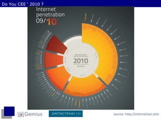 Do You CEE ‘ 2010 ?  source: http://internetcee.com 