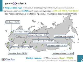 В Феврале 2013 года, суммарный охват аудитории Рунета, Развлекательными
порталами, составил 63,46% всей месячной аудитории или                                39 Млн. человек
 Как Развлекательные и Lifestyle проекты, суммарно, охватывают Рунет?


  Спб. Охват – 69,97%




              Мск. Охват – 68,25%
                                  Екатеринбург. Охват – 66,04%
                                                                                Хабаровск. Охват – 66,82%

                                          Новосибирск. Охват – 66,75%

                                                                  Красноярск. Охват – 69,62%
         Ростов-на-Дону. Охват – 70,08%


      Краснодар. Охват – 72,37%                                             Владивосток. Охват – 77,68%

                              Lifestyle проекты – 17 Млн. человек. Охват – 27,80%
                                               Источник данных: gemiusAudience Fusion , Февраль 2013. 18-55+, Города 100+   2
 