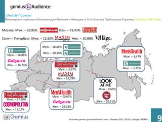 Lifestyle Проекты
 Популярные порталы в Регионах для Мужчин и Женщин: в % от Состава Просмотров Страниц. Февраль 2013 года.


Москва. Муж. – 28,95%               Жен. – 72,43%

Санкт – Петербург. Муж. – 12,82%                Жен. – 10,90%

                         Муж. – 16,86%
                          Жен. – 38,96%
   Муж. – 16,86%                                                                                 Муж. – 3,47%

   Жен. – 26,74%
                                    Муж. – 5,37%                                                Жен. – 3,72%


                                   Жен. – 15,78%


                                                                        Муж.– 9,69%

                                Муж. – 20,67%
  Муж. – 27,60%
                                                                      Жен. – 10,31%
                                Жен. – 29,33%
  Жен. – 15,25%


                                           Источник данных: gemiusAudience Fusion , Февраль 2013. 18-55+, Города 100 000 +
                                                                                                                             9
 