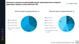 10Источник: исследование gemiusAudience, 07.2015
Основные социально-демографические характеристики интернет-
аудитории Украины (пользователи ПК)
3%
32%
32%
33%
Кол-во людей в домохозяйстве, %
живу один/одна
2, включая меня
3, включая меня
4 или более, включая
меня
14%
15%
12%
8%
16%
45%
Наличие детей в домохозяйстве, %
дети до 3 лет
дети 4-7 лет
дети 8-12 лет
дети 13-16 лет
дети старше 16 лет
нет детей/они не живут
со мной
 