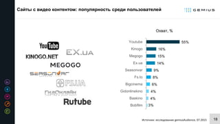 18Источник: исследование gemiusAudience, 07.2015
Сайты с видео контентом: популярность среди пользователей
3%
4%
4%
6%
8%
9%
14%
15%
16%
55%
Bobfilm
Baskino
Gidonlinekino
Bigcinema
Fs.to
Seasonvar
Ex.ua
Megogo
Kinogo
Youtube
Охват, %
 