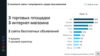 19Источник: исследование gemiusAudience, 07.2015
E-commerce сайты: популярность среди пользователей
6%
7%
8%
9%
10%
12%
21%
22%
30%
30%
Allo.ua
Hotline
All-biz
Aukro
Alibaba.com
Ria
Prom
Aliexpress
Rozetka
Olx
Охват, %
3 торговых площадки
3 интернет-магазина
2 сайта бесплатных объявлений
1 аукцион
1 ценовой агрегатор
 