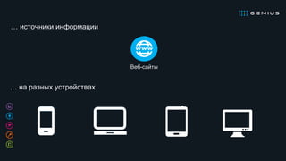 Веб-сайты
… источники информации
… на разных устройствах
 