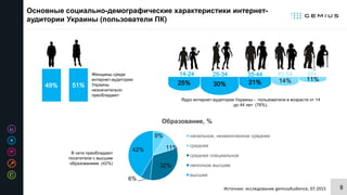 8Источник: исследование gemiusAudience, 07.2015
Основные социально-демографические характеристики интернет-
аудитории Украины (пользователи ПК)
9%
11%
32%
6%
42%
Образование, %
начальное, незаконченное среднее
среднее
среднее специальное
неполное высшее
высшее
49% 51%
Женщины среди
интернет-аудитории
Украины
незначительно
преобладают
25% 30% 21% 14% 11%
14-24 25-34 35-44 45-54 55+
Ядро интернет-аудитории Украины - пользователи в возрасте от 14
до 44 лет (76%).
В cети преобладают
посетители с высшим
образованием (42%)
 