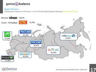 Видео Порталы
  Популярные порталы в Регионах: в % от Состава Просмотров Страниц в Ноябре 2012 года.


Москва              59,63%

Санкт - Петербург                31,44%




                        25,76%
   25,39%                                                                 23,86%


                                     25,41%


                                                       43,26%

                        32,03%

   37,48%



                                                            Источник данных: gemiusAudience Fusion ,Ноябрь 2012
                                                                                                                  17
 