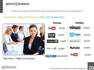 Наиболее популярные VOD порталы среди пользователей различных социальных групп


Специалист – Ведущий Специалист Топ-5. Состав аудитории

                                                        Январь                             Ноябрь

                                                               13,03%                                    24,04%


                                                              12,87%                                     17,31%

                                                                  11,03%                                  16,25%


                                                               10,89%                                    14,40%


                                                                                                           13,16%
                                            Mail.ru -    - Video 10,61%
Real Users – 4 886 153 человека



                                                  Источник данных gemiusAudience Fusion, Январь - Ноябрь 2012
                                                                                                                20
 