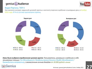 Видео Порталы. ТОП-5
  Как менялся интерес заданной целевой группы к контенту портала в рабочие и выходные дни, в Ноябре
  2012 года. В % от состава просмотров страниц


                             Будние дни                                          Выходные дни



                   6,35%                                                6,72%
                                             7,12%
                                                                                                     10,83%




                                                                     5,70%
                   5,48%
                                          5,69%
                                                                                        5,42%

             05.11 - 09.11                12.11 - 16.11          03.11 - 04.11                  10.11 - 11.11
             19.11 - 23.11                26.11 - 30.11          17.11 - 18.11                  24.11 - 25.11




Нами была выбрана определенная целевая группа: Пользователи, указавшие в сведениях о себе
занимаемые позиции: Топ-Менеджмент / Владелец малого бизнеса, Миддл-Менеджмент /
Руководитель направления, с ежемесячным личным доходом от 30 000 рублей и выше

                                                           Источник: данные gemiusAudience Fusion, Ноябрь 2012.
                                                                                                                  27
 