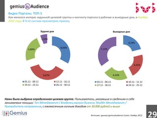 Видео Порталы. ТОП-5
  Как менялся интерес заданной целевой группы к контенту портала в рабочие и выходные дни, в Ноябре
  2012 года. В % от состава просмотров страниц


                             Будние дни                                          Выходные дни

                             1,52%
                                                                                                4,29%
                                              8,06%
                5,80%                                               7,15%




                                                                                                      4,42%


                              9,07%                                              4,54%

             05.11 - 09.11                12.11 - 16.11          03.11 - 04.11                  10.11 - 11.11
             19.11 - 23.11                26.11 - 30.11          17.11 - 18.11                  24.11 - 25.11




Нами была выбрана определенная целевая группа: Пользователи, указавшие в сведениях о себе
занимаемые позиции: Топ-Менеджмент / Владелец малого бизнеса, Миддл-Менеджмент /
Руководитель направления, с ежемесячным личным доходом от 30 000 рублей и выше

                                                           Источник: данные gemiusAudience Fusion, Ноябрь 2012.
                                                                                                                  29
 