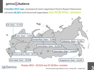 В Ноябре 2012 года, суммарный охват аудитории Рунета Видео Порталами
составил 68,36% всей месячной аудитории или                      40.85 Млн. человек


 Спб. Охват – 71,71%




             Мск. Охват – 72,99%
                                 Екатеринбург. Охват – 72,08%
                                                                              Хабаровск. Охват – 57,29%

                                         Новосибирск. Охват – 65,39%

                                                                Красноярск. Охват – 73,36%
        Ростов-на-Дону. Охват – 68,25%


     Краснодар. Охват – 68,50%                                            Владивосток. Охват – 63,24%

                   Январь 2012 – 67,61% или 37.18 Млн. человек
                                                   Источник данных: gemiusAudience Fusion , Январь 2012 -- Ноябрь 2012
                                                                                                                         3
 