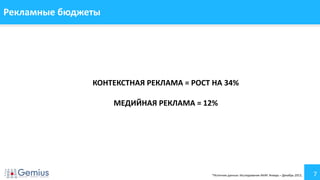 Рекламные бюджеты

КОНТЕКСТНАЯ РЕКЛАМА = РОСТ НА 34%
МЕДИЙНАЯ РЕКЛАМА = 12%

*Источник данных: Исследование АКАР. Январь – Декабрь 2013,

7

 
