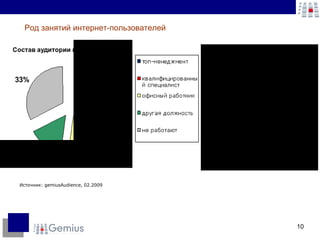 Источник:  gemiusAudience,  02.2009 Род занятий интернет-пользователей 
