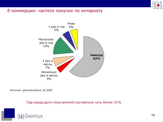Е-коммерция: частота покупок по интернету Год назад доля покупателей составляла чуть более 31% Источник:  gemiusAudience,  02.2009 