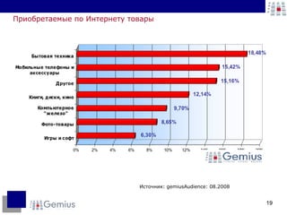 Приобретаемые по Интернету товары Источник: gemiusAudience: 0 8 .200 8 