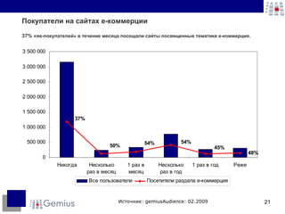 Покупатели на сайтах е-коммерции 37% «н е-покупателей» в течение месяца посещали сайты посвященные тематике е-коммерция. Это ближайший резерв для пополнения аудитории онлайн-покупателей. Источник: gemiusAudience: 02.2009 